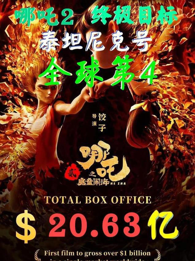 《哪吒2》全球票房破20.6亿 逼近《星战7》 全球第五触手可及