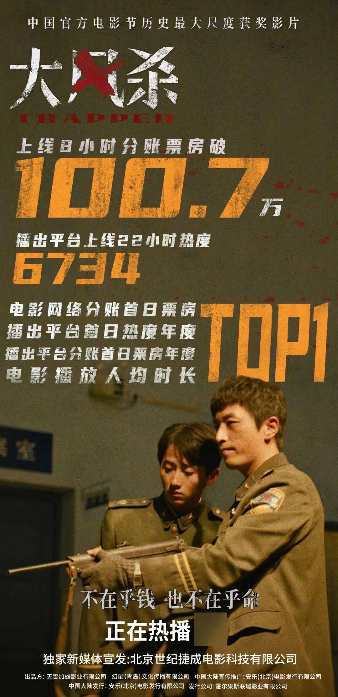 《大风杀》爱奇艺网播分账破千万，中腰部电影找到第二生命线