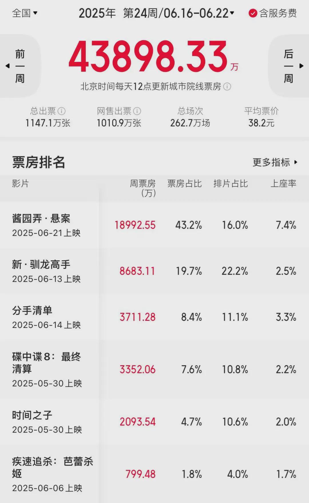 本周院线片，终于有点暑期档的感觉了！
