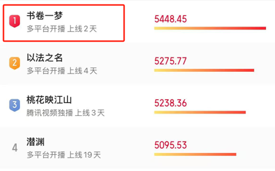 《书卷一梦》最大的败笔演员，换掉他，这部古装剧就近乎完美！
