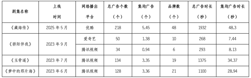 聊聊《藏海传》的营销副本