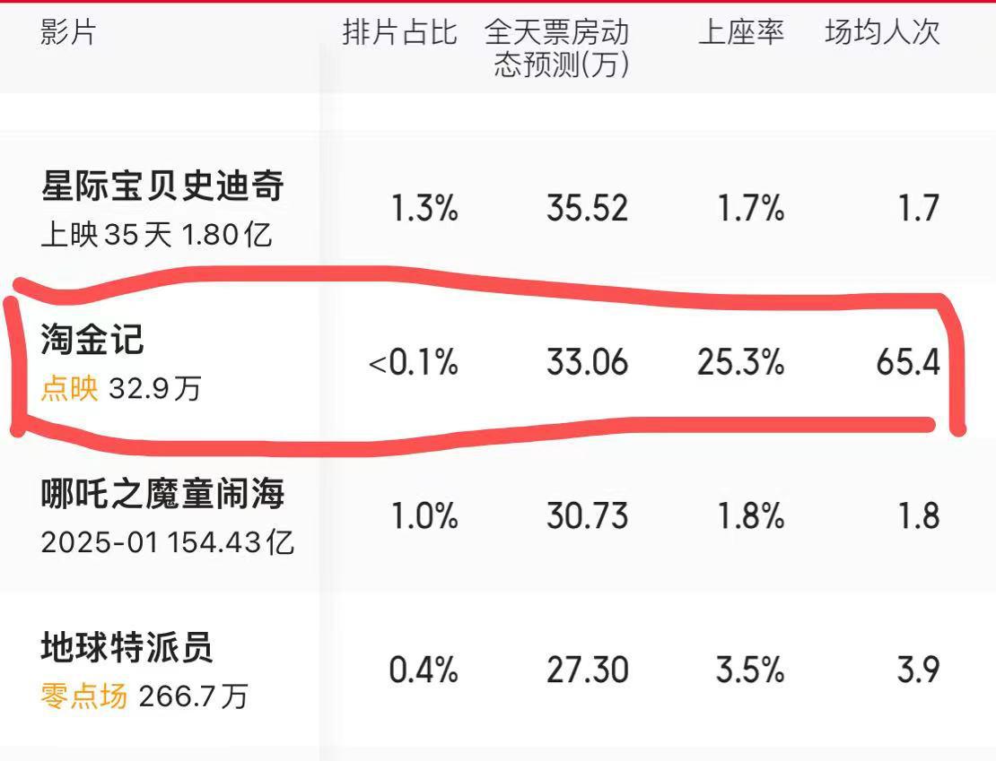 《淘金记》全球同步上映：100年后它依然“生逢其时”