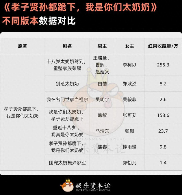 翻拍12次仍成爆款？解码“一本多拍”成功学