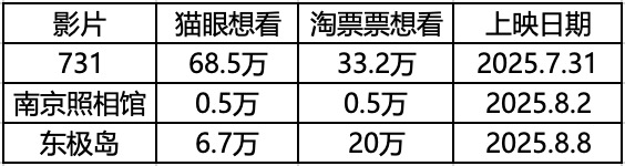 三部抗战电影扎堆暑期档