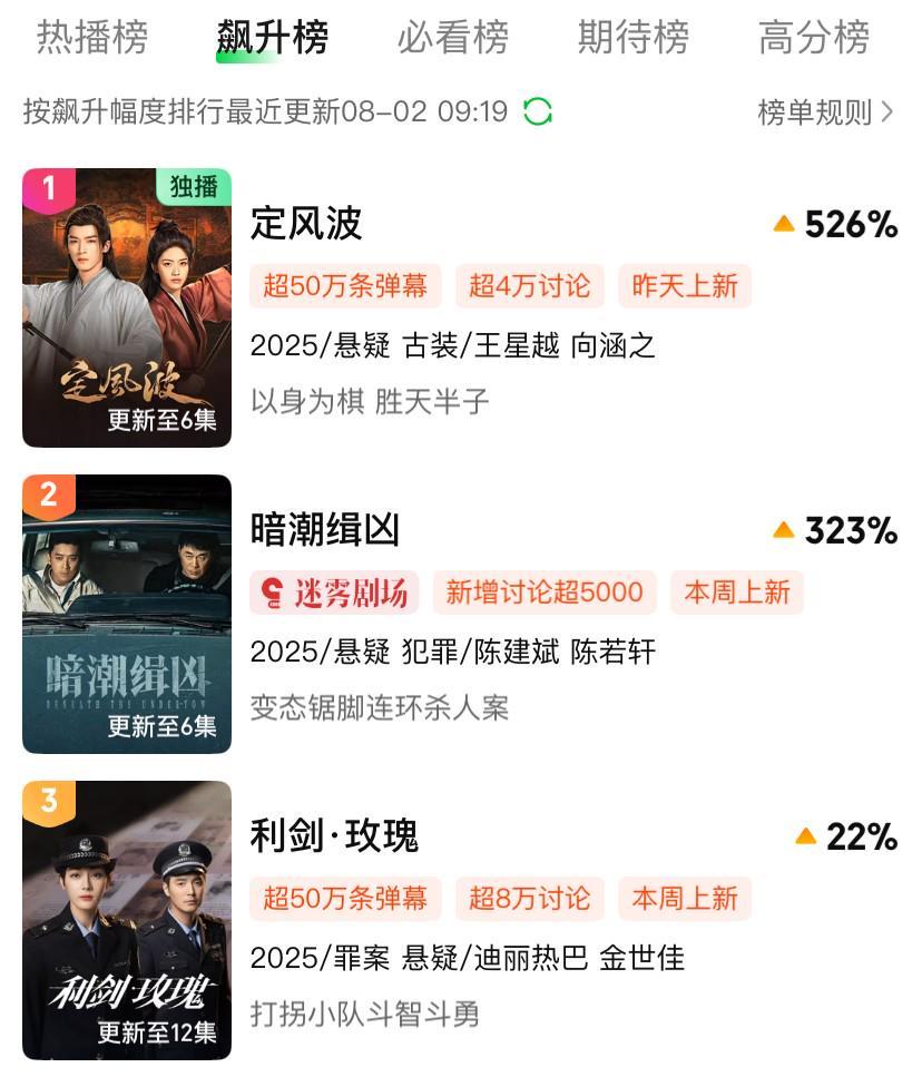 尺度太大，这部“中式恐怖”题材，打开了国产古装剧的天花板