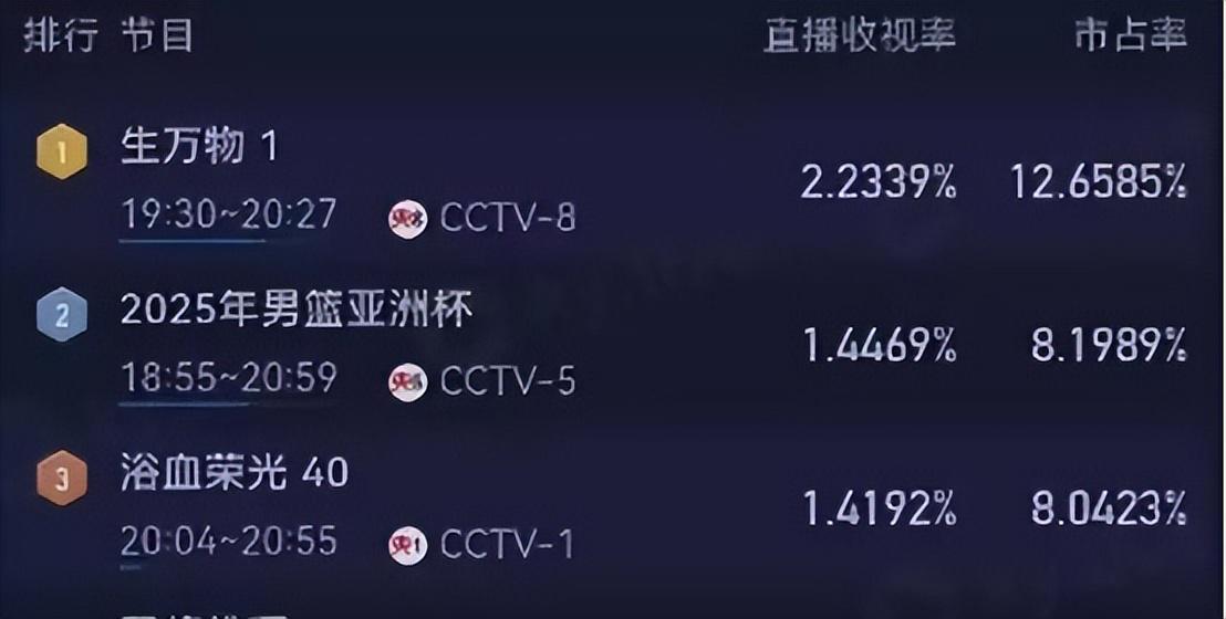 《生万物》还在热播，杨幂演技遭热议，业务能力被剧中女演员力压
