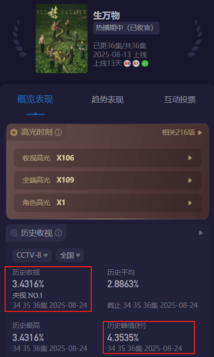 全是震撼！《生万物》的36集大结局，是我今年看过最震撼的大结局